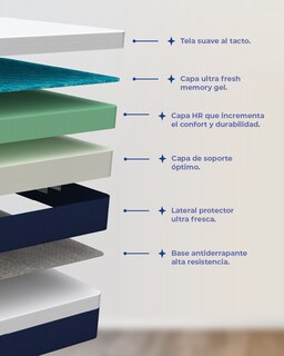 Foto 5 | Colchón Matrimonial Dr Joohn en Caja Zero 25 cm 3 Capas Blanco