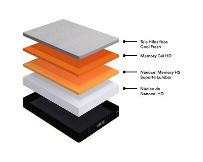 Foto 3 | Colchon En Caja Queen Size Gruve Orange Gel