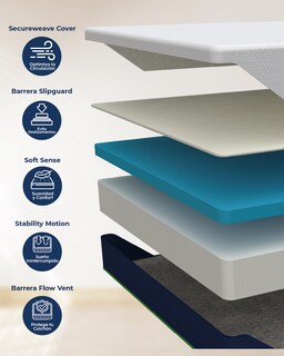 Foto 4 | Colchón En Caja Matrimonial Dr Joohn Zen Confort Memory Foam 20cm