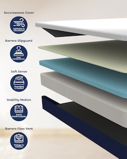 Foto 4 | Colchón En Caja King Size Dr Joohn Zen Confort Memory Foam 20cm
