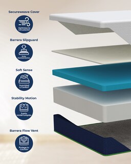 Foto 4 | Colchón En Caja Individual Dr Joohn Zen Confort Memory Foam 20cm