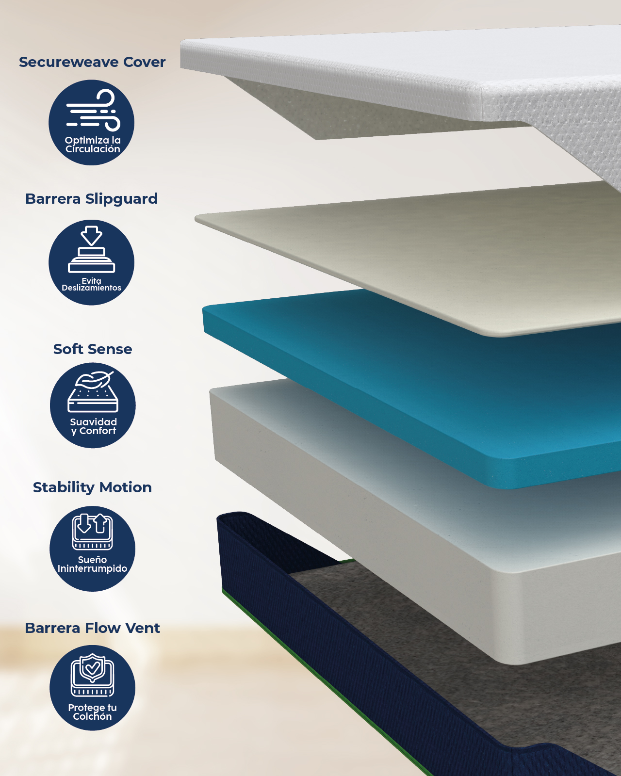 Foto 5 pulgar | Colchón En Caja Queen Size Dr Joohn Zen Confort Memory Foam 20cm