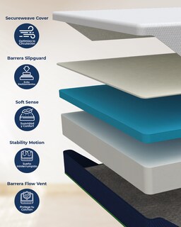 Foto 4 | Colchón En Caja Queen Size Dr Joohn Zen Confort Memory Foam 20cm
