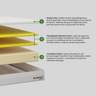 Foto 2 | Colchón Individual Bio Mattress De Memory Foam Gravity