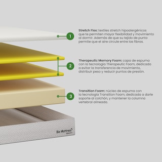 Foto 2 | Colchón Queen Size Bio Mattress De Memory Foam Gravity