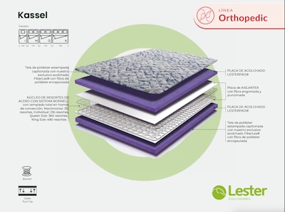 Foto 3 | Colchón Queen Size Lester Kassel - Doble Colchoneta - Híbrido Con Resortes Bonell, Acolchado Lesterpad, Acolchado
