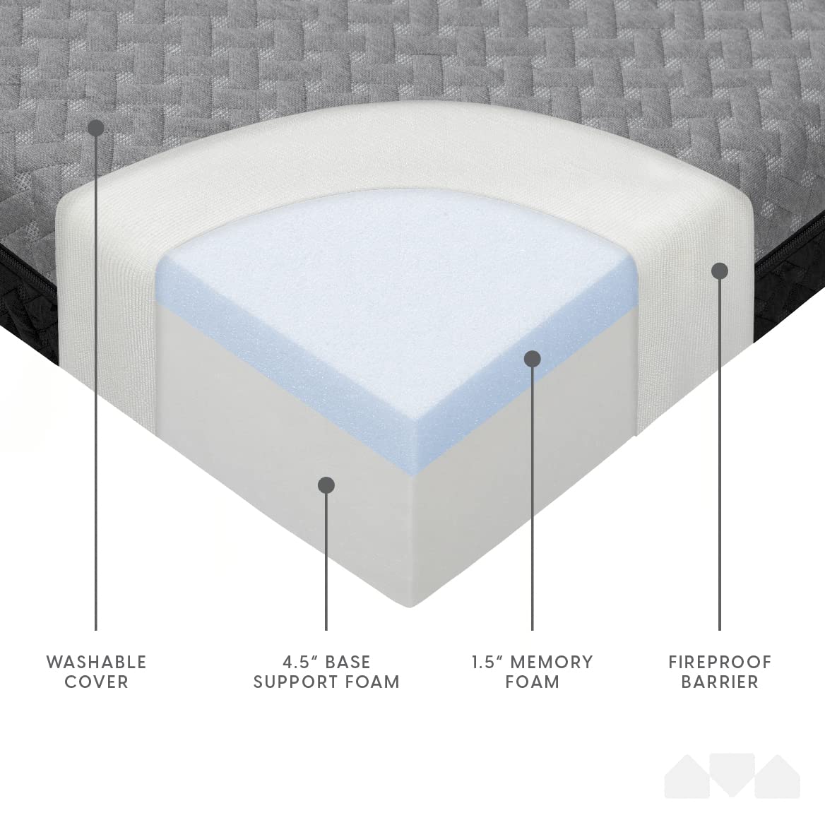 Foto 4 pulgar | Colchón Plegable Milliard De Doble Cara Premium Queen Size - Venta Internacional.