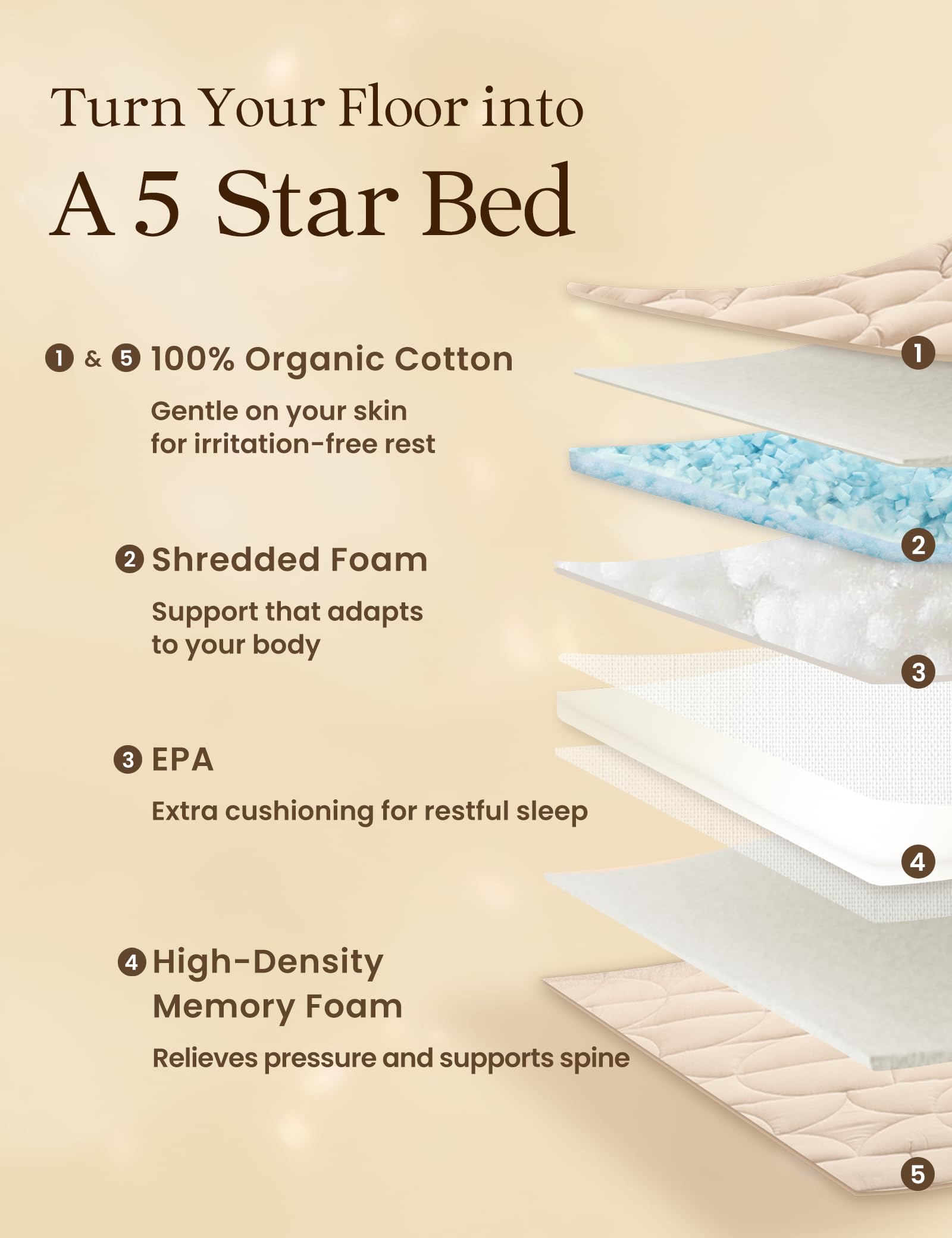 Foto 4 | Colchón Tipo Futón Zonli Japanese Floor Memory Foam Twin Beige - Venta Internacional.