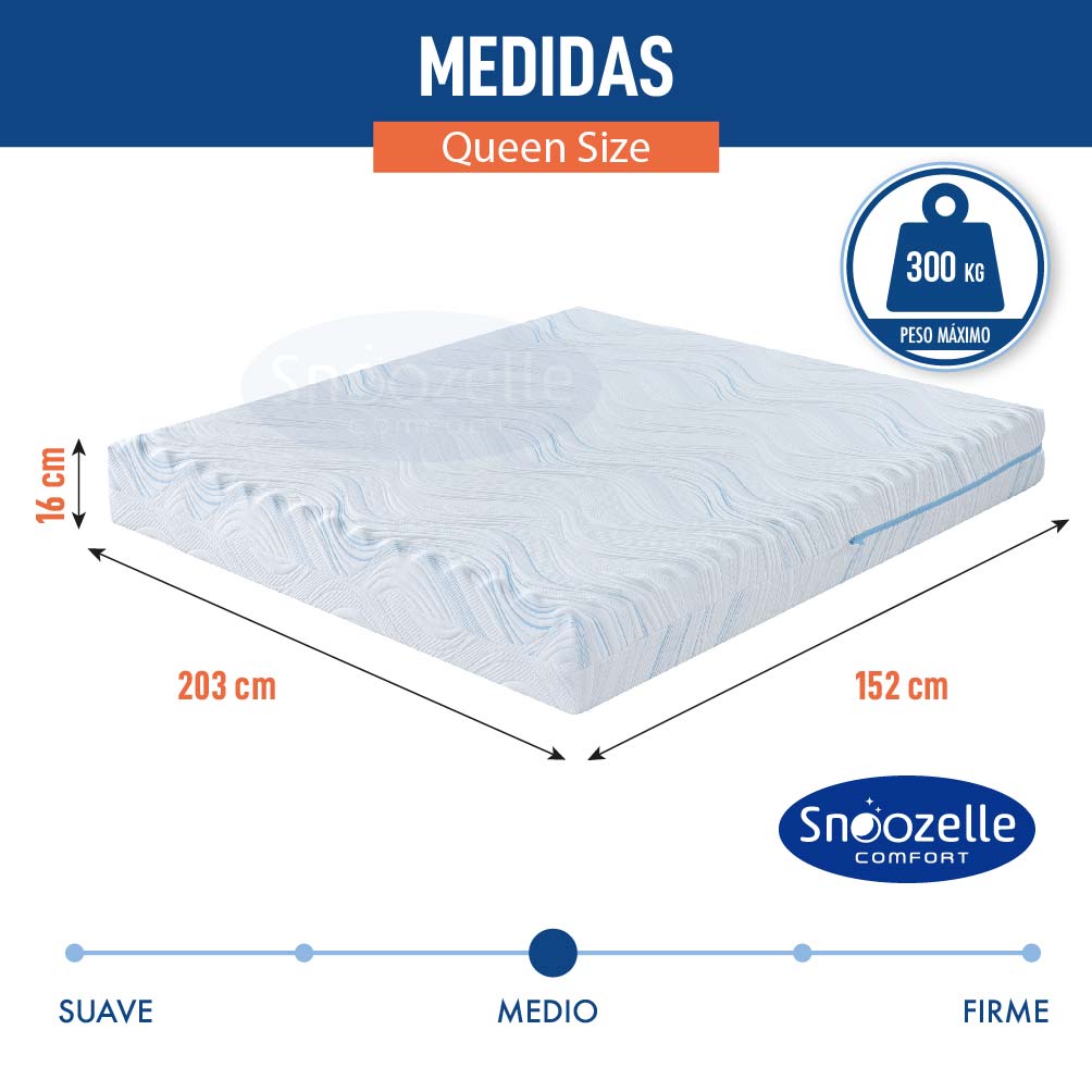 Foto 3 pulgar | Snoozelle Comfort Colchón Dual En Caja, Medio Firme De Un Lado Y Medio Suave Del Otro, Espuma Alta Densidad (queen Size