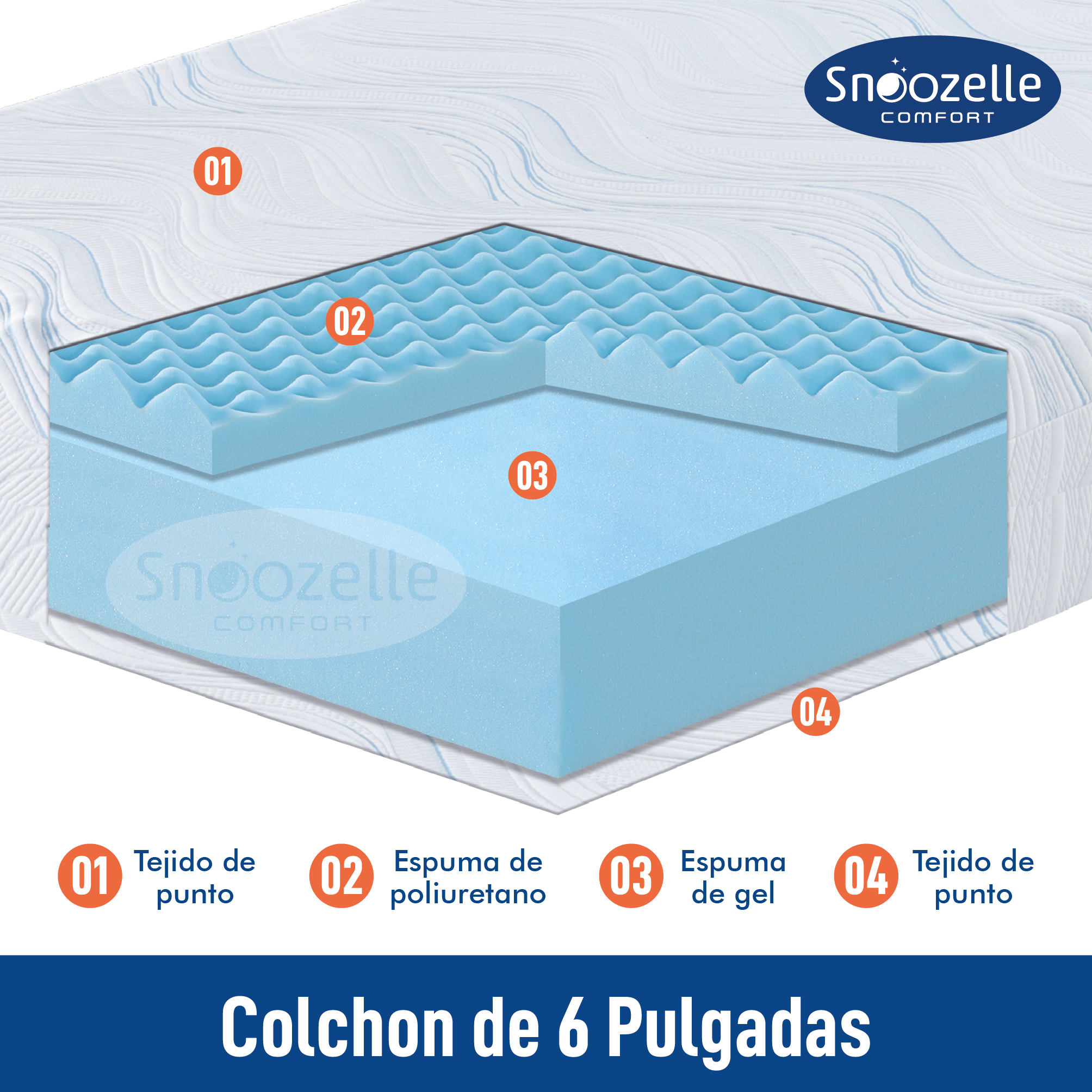 Foto 4 pulgar | Snoozelle Comfort Colchón Dual En Caja, Medio Firme De Un Lado Y Medio Suave Del Otro, Espuma Alta Densidad (matrimoni