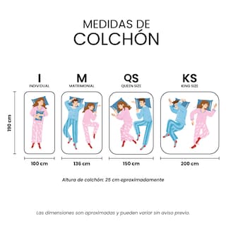 Foto 8 | Colchón Restonic Eon Color Azul King Size + Almohada Osos + Protector Ultra
