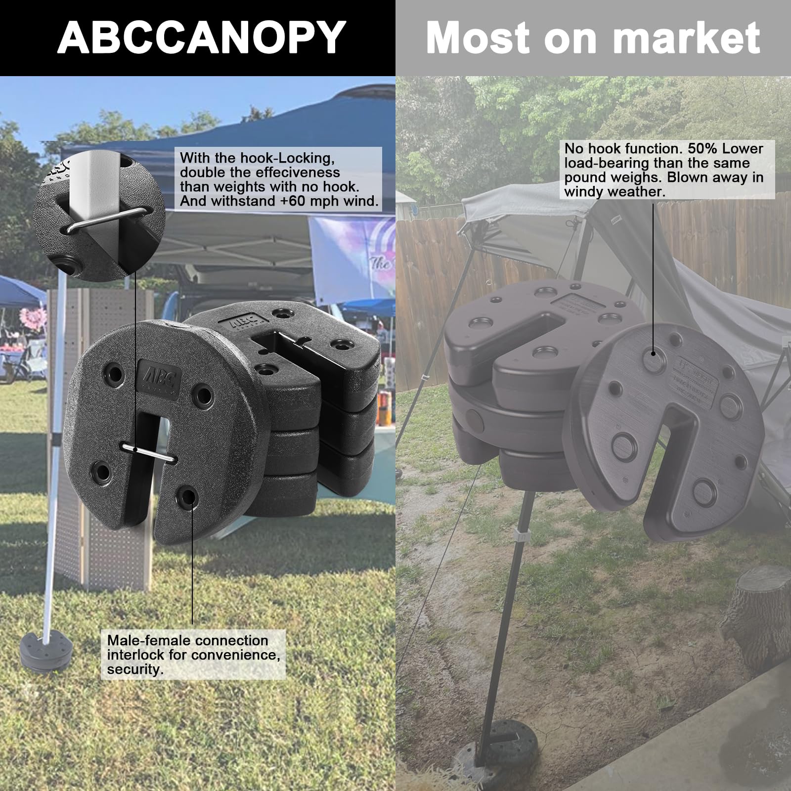 Foto 3 pulgar | Pesas de Toldo Abccanopy Paquete De 4 - Venta Internacional