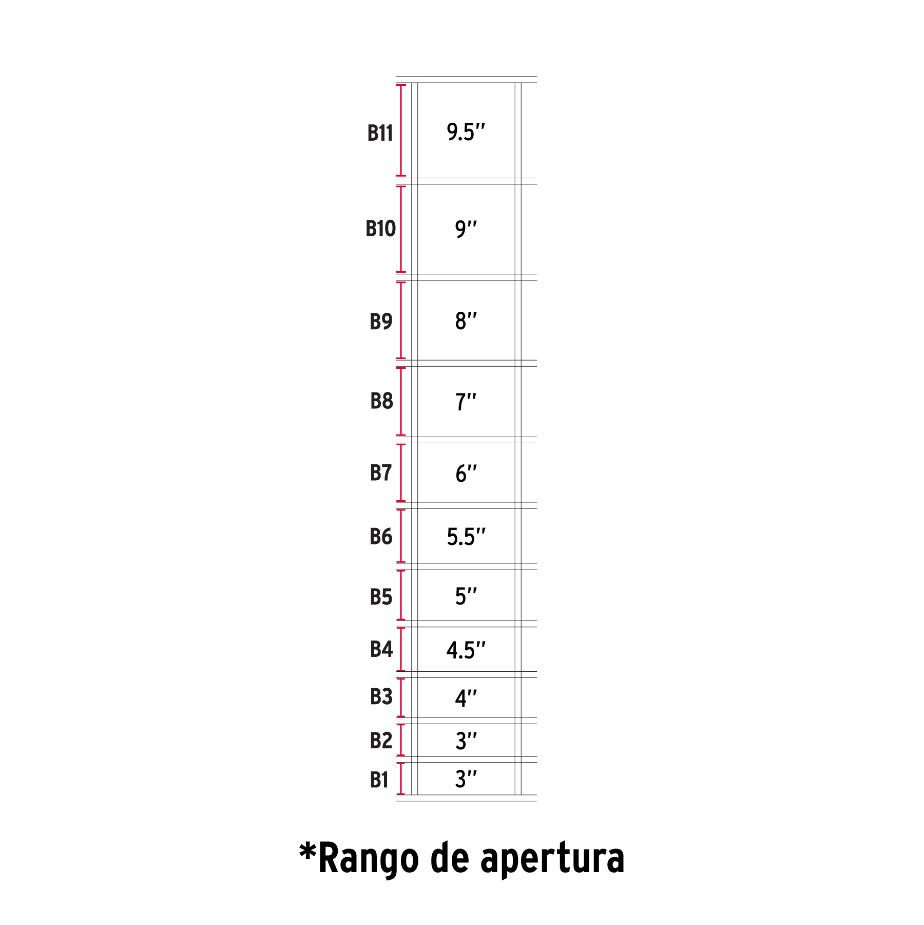 Foto 5 pulgar | Rollo Malla Borreguera 1.4m X 50m Acero Galvanizado 42861