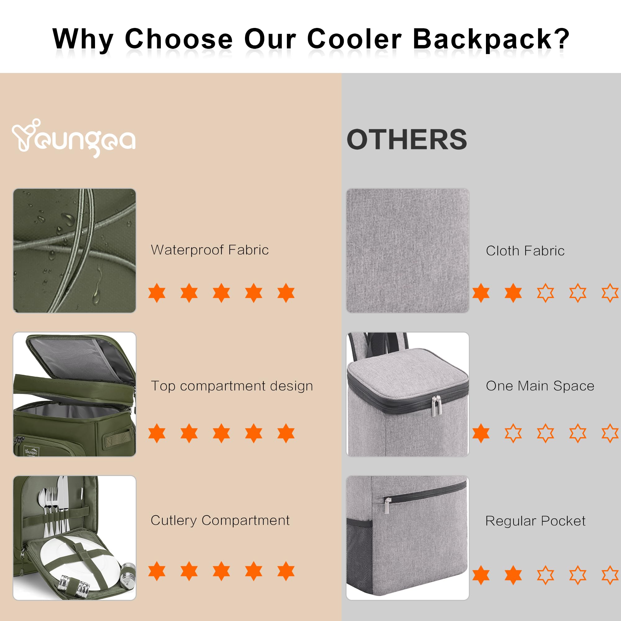 Foto 5 | Mochila Térmica Youngoa Para 42 Latas, Aislante, Impermeable, Verde - Venta Internacional.