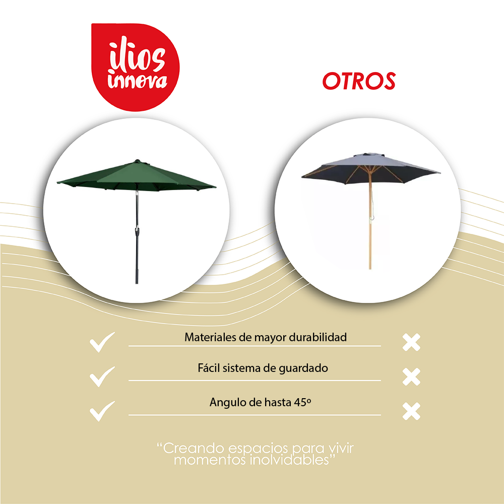 Foto 9 pulgar | Ilios Innova Sombrilla Para Jardín Y Playa Portátil, Impermeable, Ajustable Y Resistente Al Sol Para Terraza Y Patio