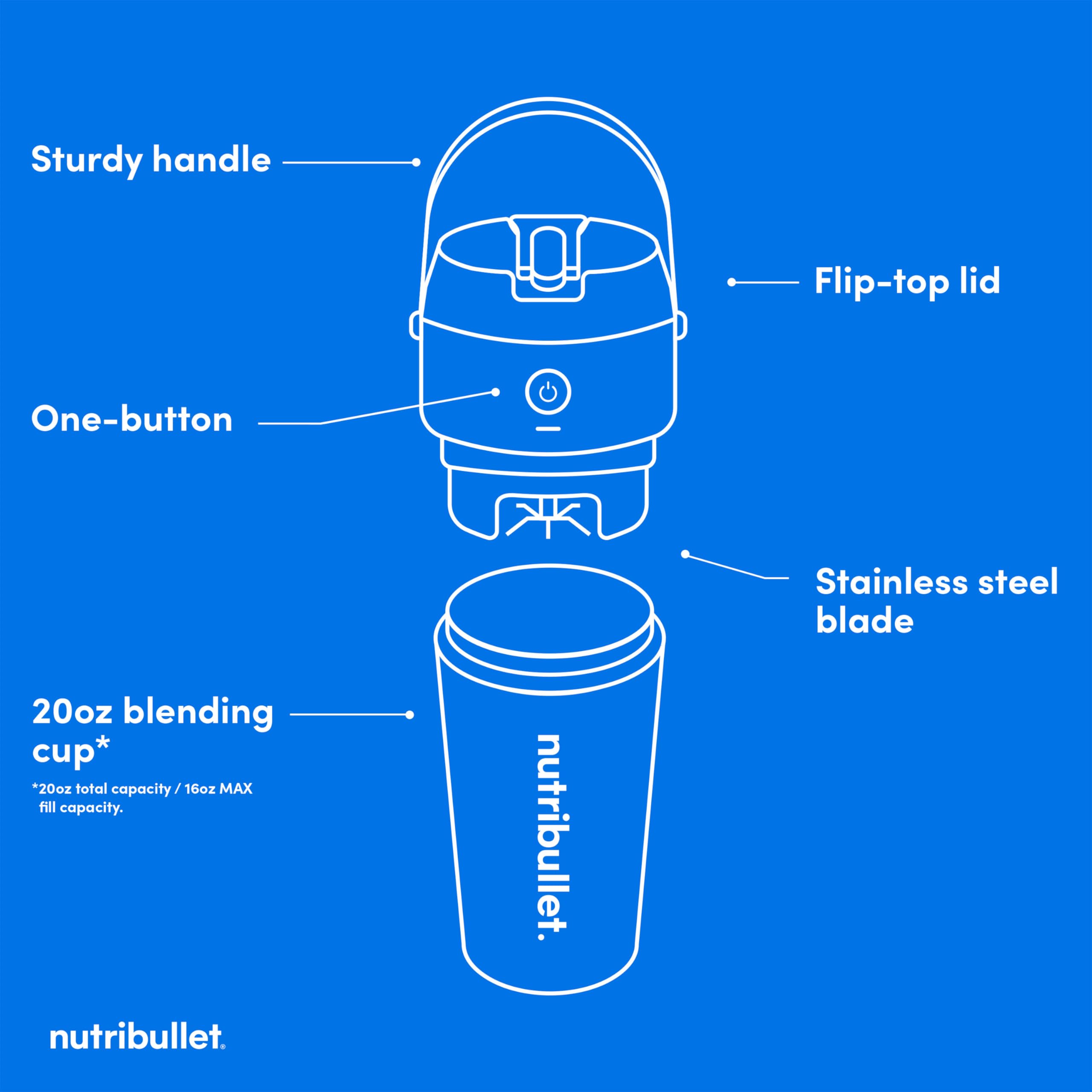 Foto 4 | Licuadora Portátil Nutribullet Flip Nbpb50350ss Inoxidable - Venta Internacional.