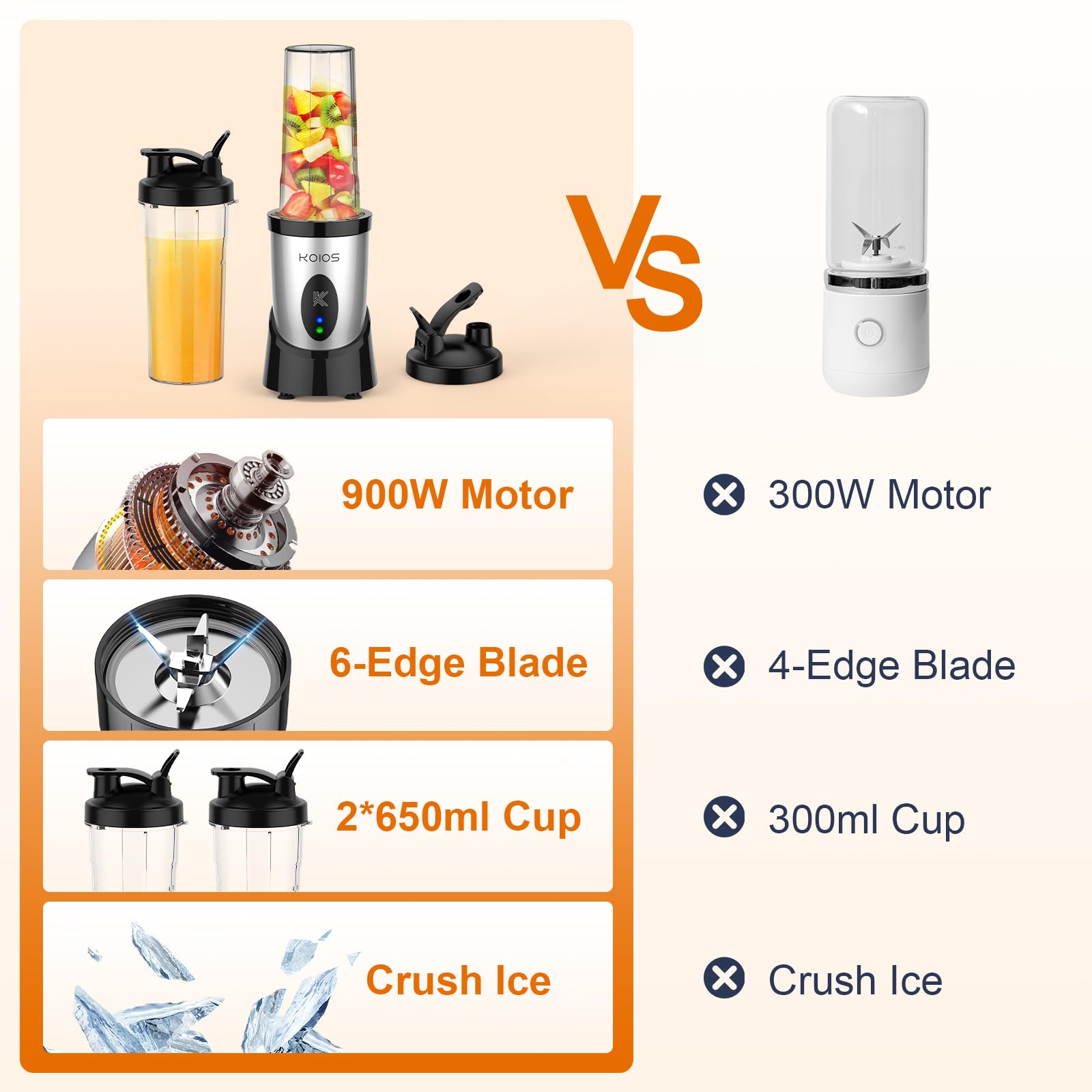 Foto 4 | Licuadora De Batidos Koios 900 W Para Batidos Con 2 Vasos De 650 Ml  Color Plateado - Venta Internacional.