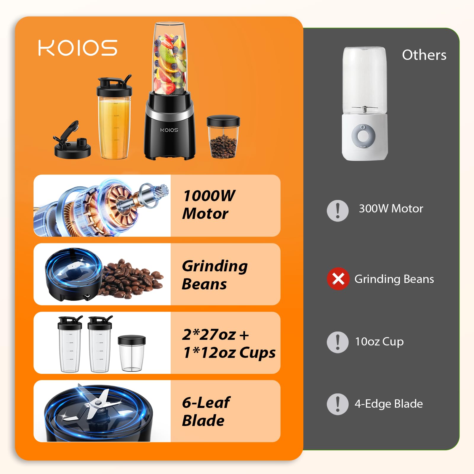 Foto 5 pulgar | Licuadora Koios Wbl-006 1000 W Para Batidos Con Tazas De 800 Ml, 2 X 800 Ml - Venta Internacional.