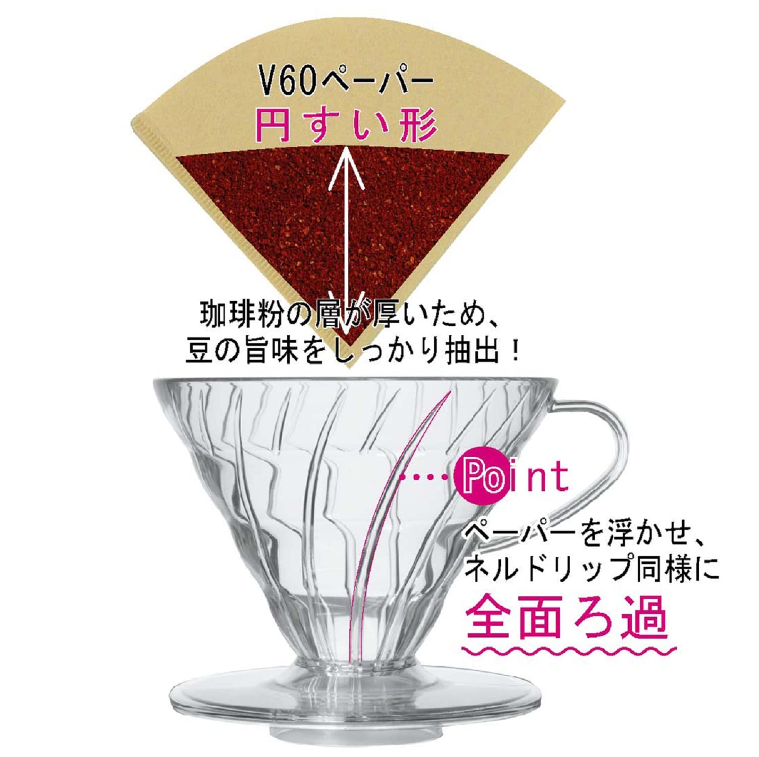 Foto 3 | Gotero De Café Hario V60 Vdgr-02-w De Vidrio Resistente Al Calor - Venta Internacional.