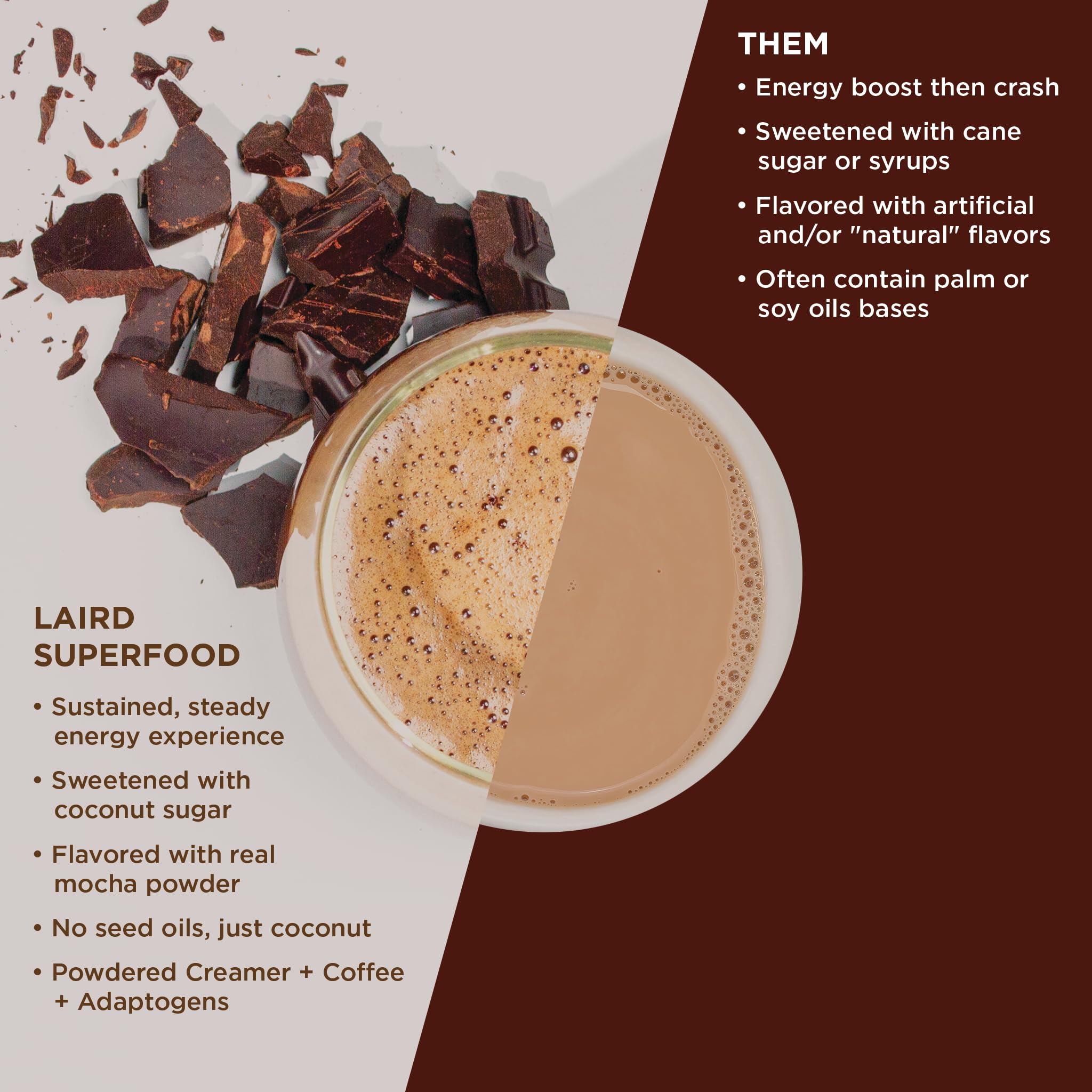Foto 8 pulgar | Moca Con Leche Instantánea Laird Superfood Con Adaptógenos  Bolsa De 250 Ml - Venta Internacional.