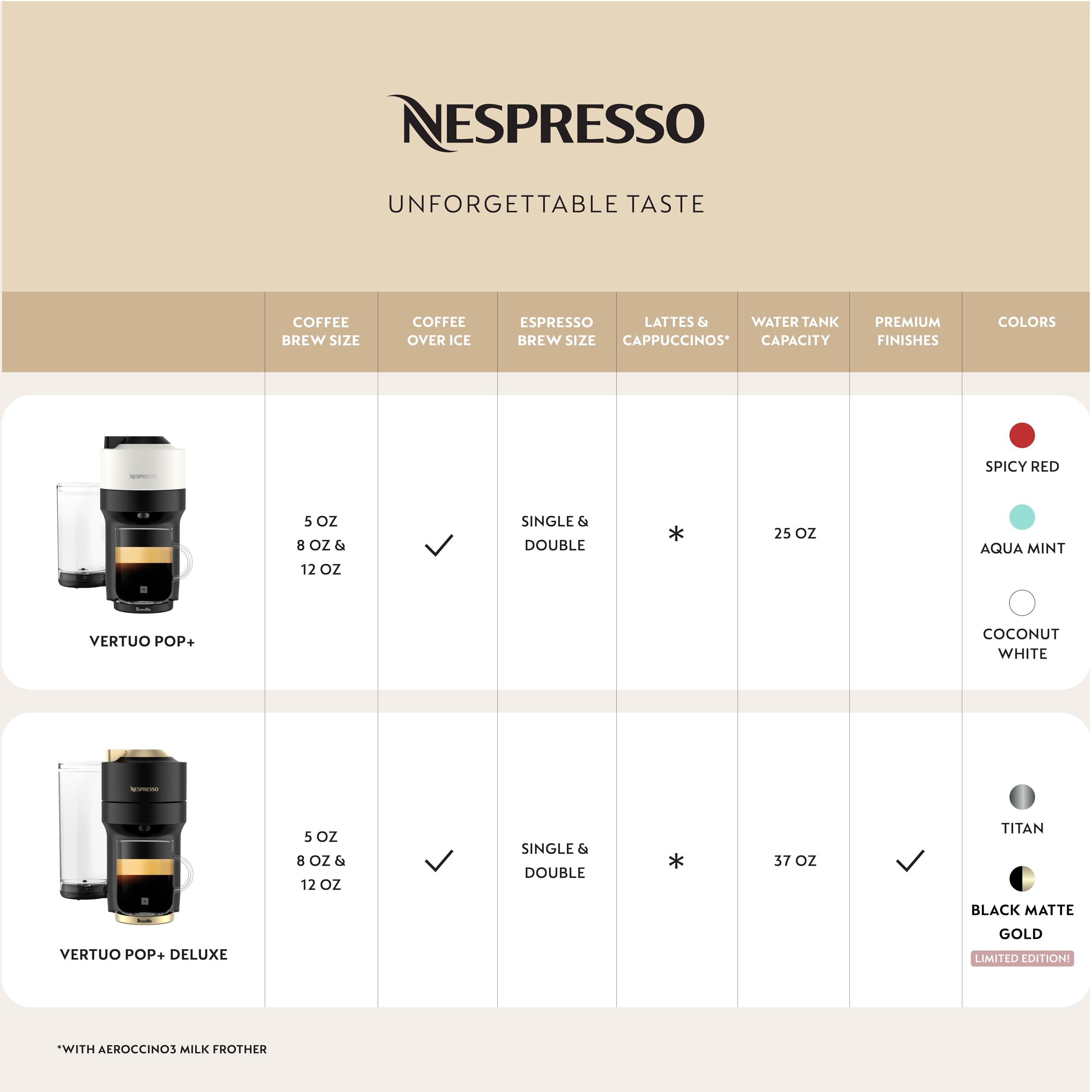 Foto 3 | Cafetera y Espresso Nespresso Vertuo Pop+ Breville - Venta Internacional