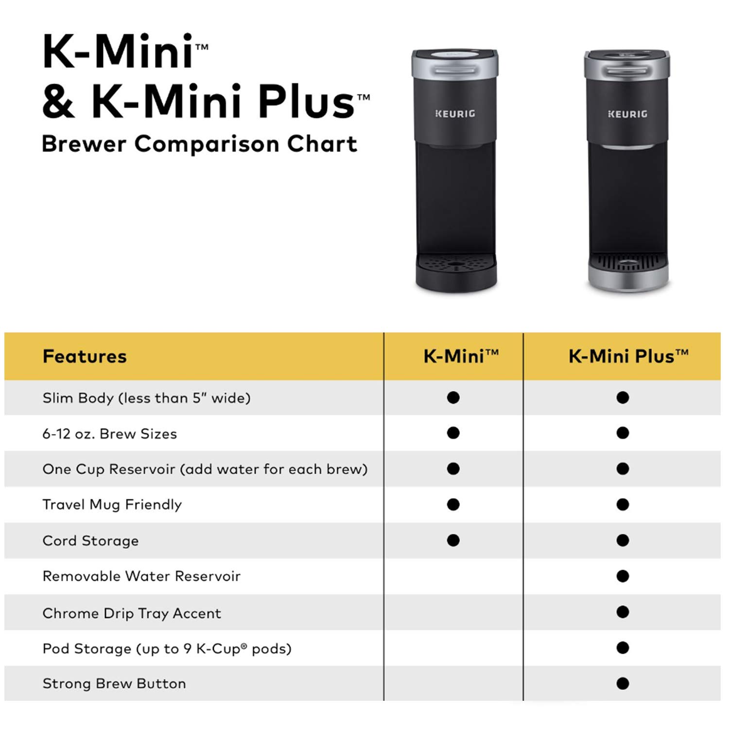 Foto 5 | Cafetera Keurig MPV-Keurig K-mini Negra - Venta Internacional