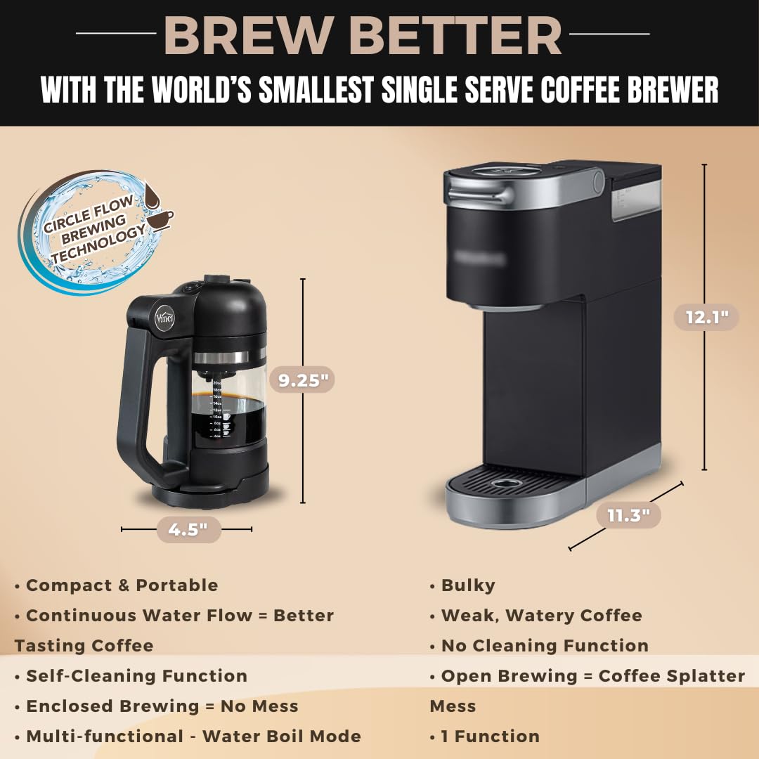 Foto 5 pulgar | Cafetera Vinci Micro Café Brewer Compatible Con K-cups - Venta Internacional.