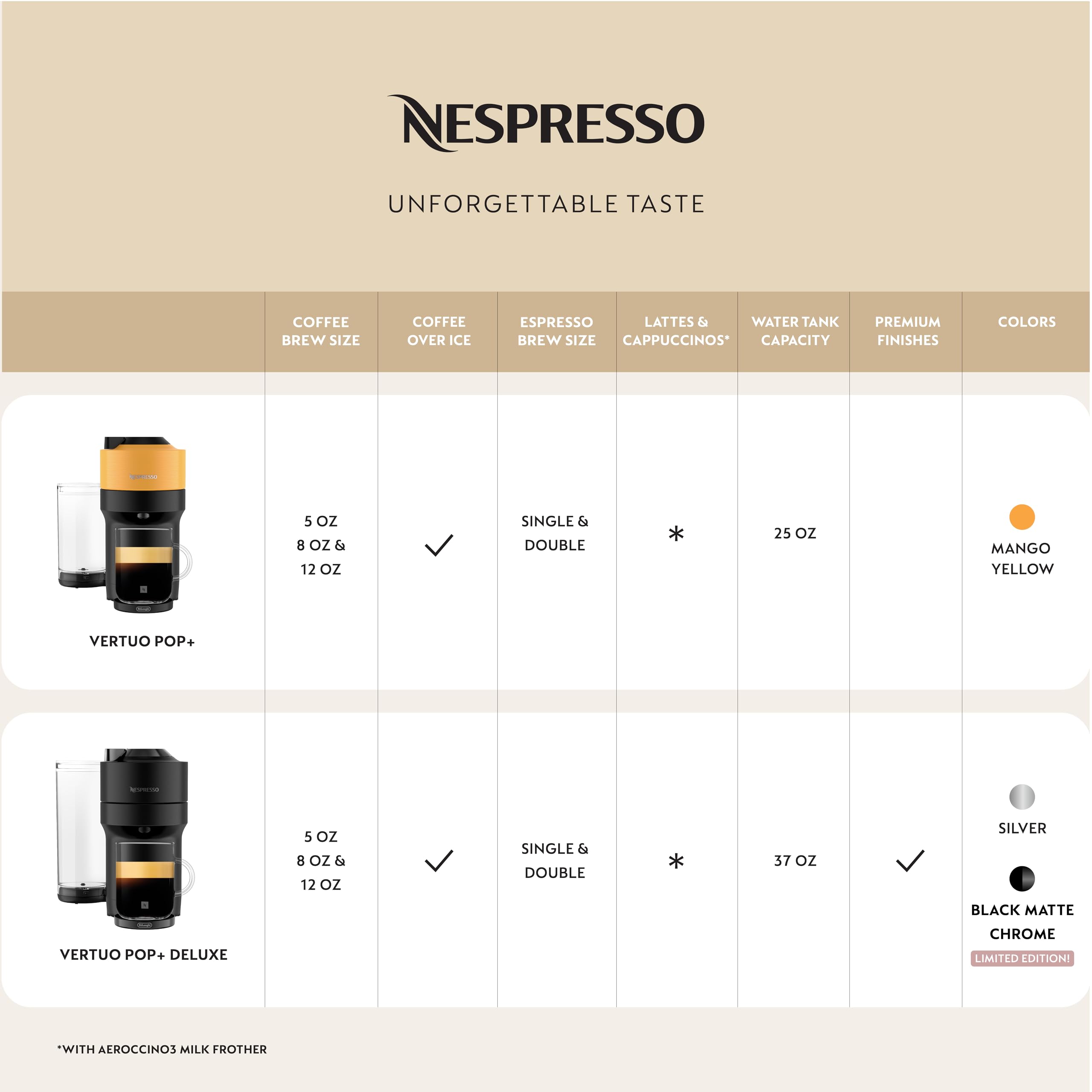 Foto 4 pulgar | Cafetera Nespresso Vertuo Pop+ De'longhi Mango Yellow - Venta Internacional