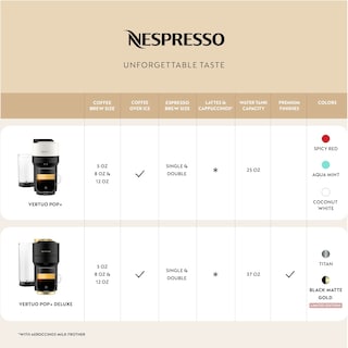 Foto 3 | Cafetera Nespresso Negra-Venta Internacional