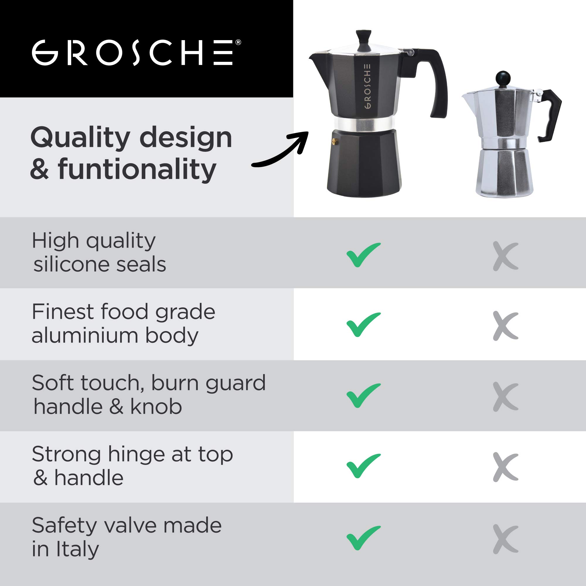 Foto 5 pulgar | Cafetera Grosche Charcoal Milano 6 Tazas - Venta Internacional