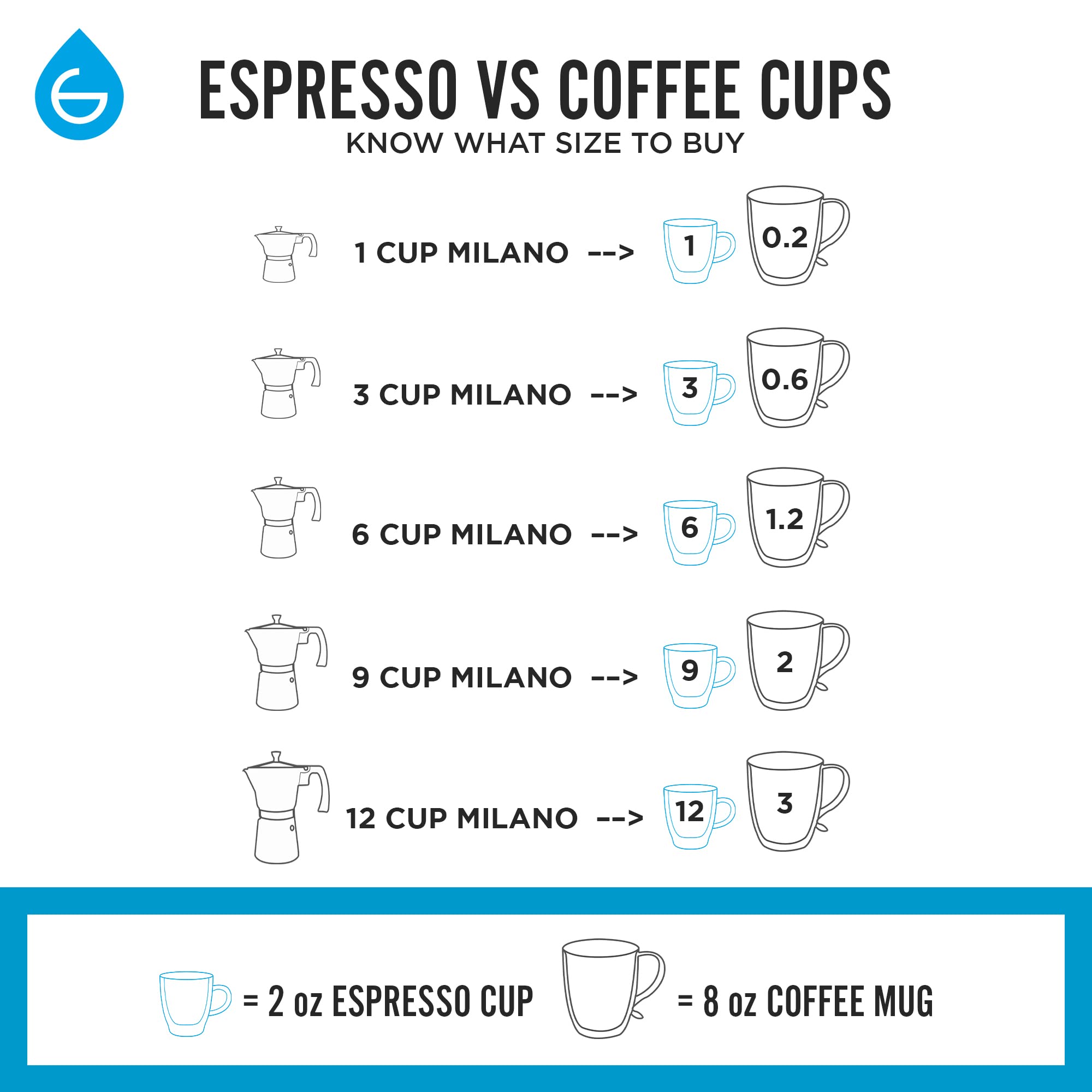 Foto 5 pulgar | Cafetera Grosche Milano Moka Pot Indigo 6 Tazas - Venta Internacional