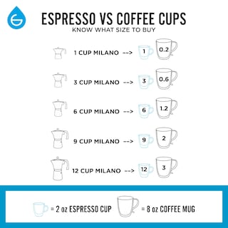 Foto 4 | Cafetera Grosche Milano Moka Pot Indigo 6 Tazas - Venta Internacional