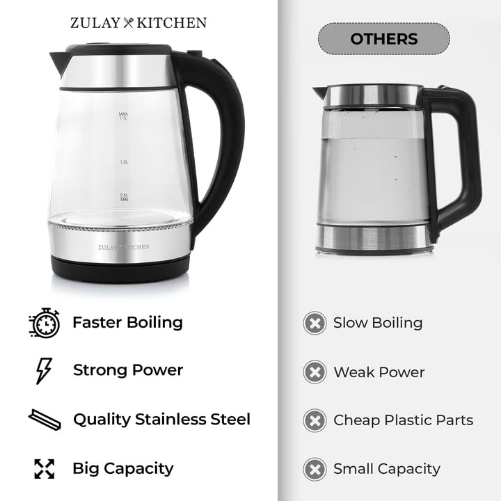 Foto 5 | Hervidor Eléctrico Zulay Kitchen Fast-boiling 1.7l 1500w Negro - Venta Internacional.