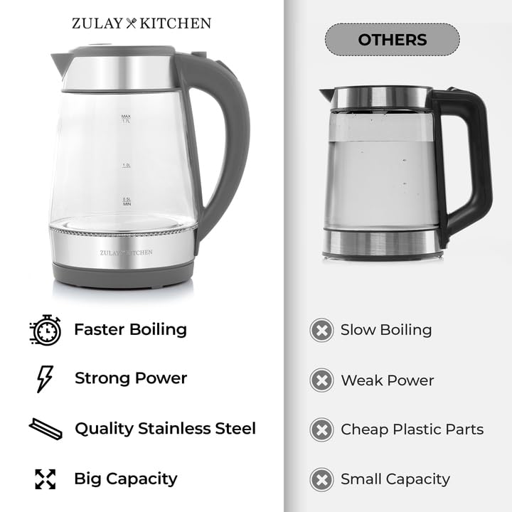 Foto 7 pulgar | Hervidor Eléctrico Zulay Kitchen Fast-boiling 1.7l 1500w Gris - Venta Internacional.