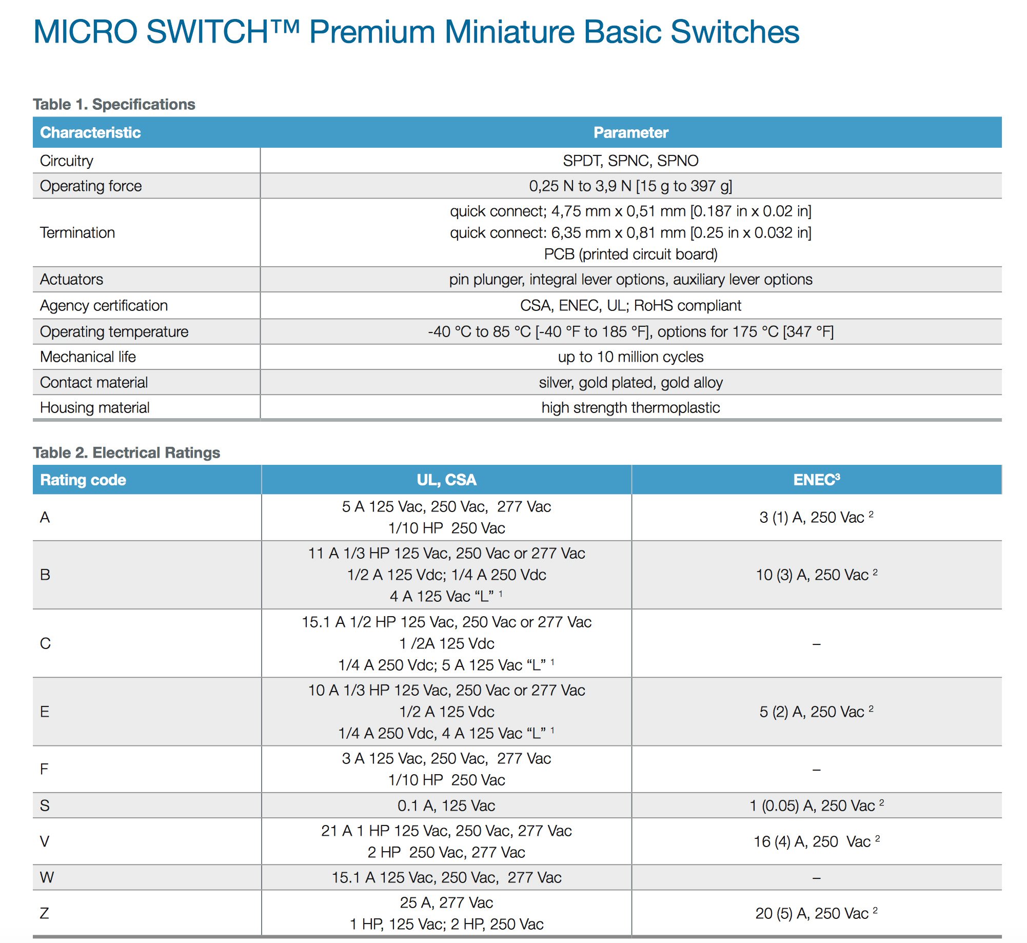 Foto 5 pulgar | Interruptor Snap Action Microswitch Premium Basic 25 A De Honeywell - Venta Internacional.