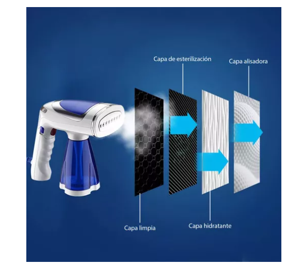 Foto 2 | Plancha De Vapor De Wund Vertical Y Portátil Para Ropa De 1600w