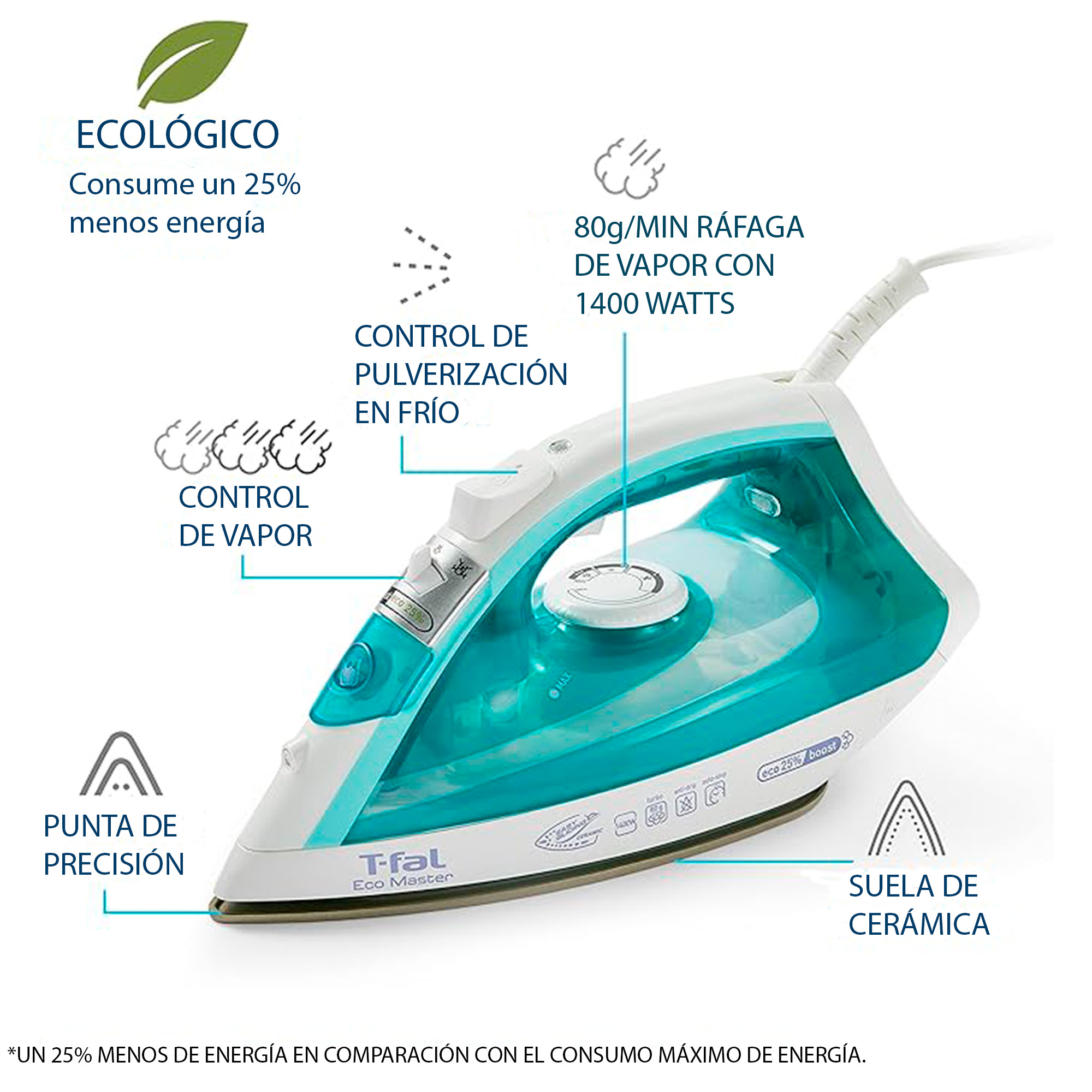 Foto 3 pulgar | Plancha T-fal Mod.fv1742v0 Ecomaster