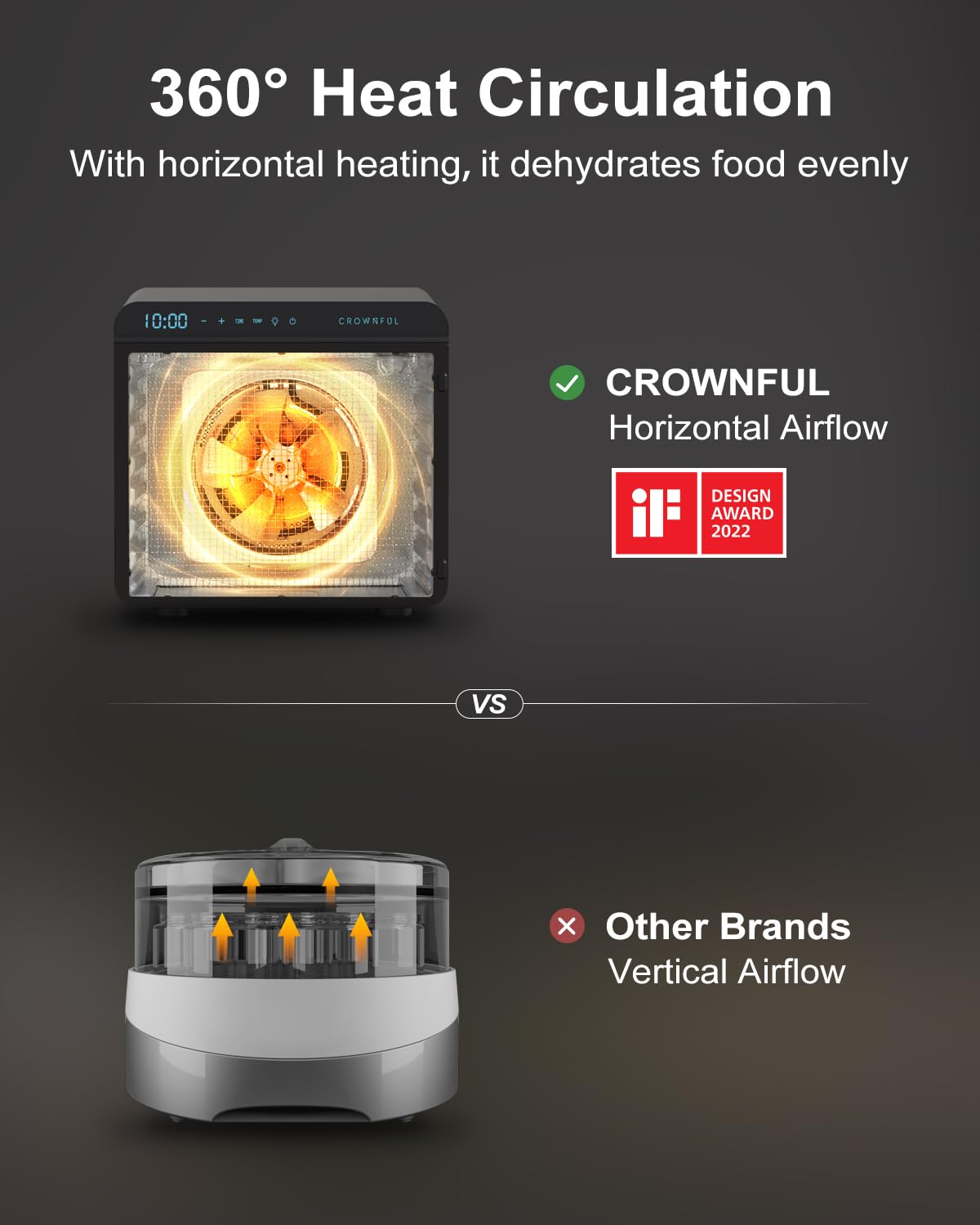Foto 2 | Deshidratador De Alimentos Crownful  7 Bandejas De Acero Inoxidable  600 W  Más De 30 Recetas - Venta Internacional.