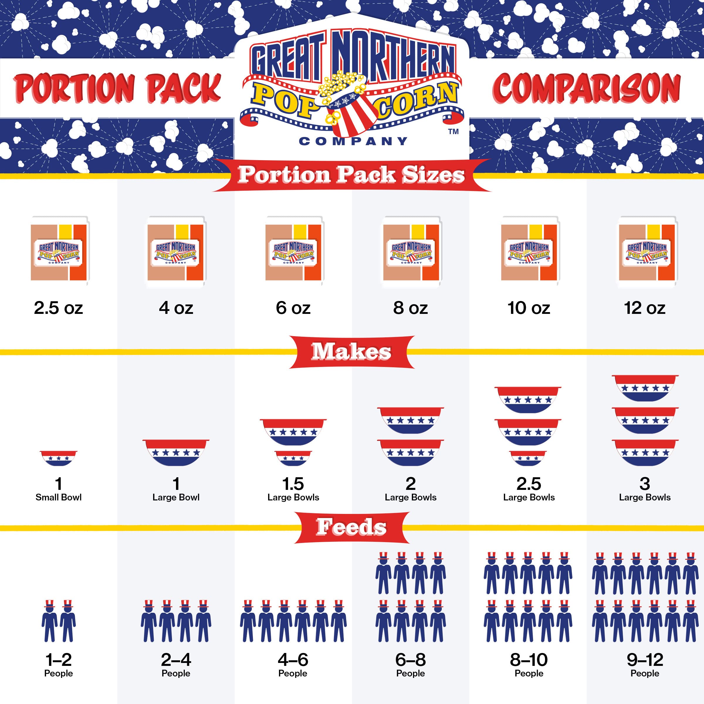 Foto 6 pulgar | Popcorn Great Northern Popcorn, Todo En Uno, 10.75 Oz, 24 Cajas - Venta Internacional.