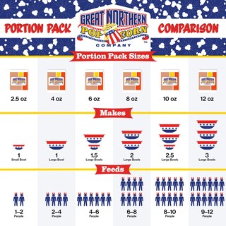 Foto 5 | Popcorn Great Northern Popcorn, Todo En Uno, 10.75 Oz, 24 Cajas - Venta Internacional.