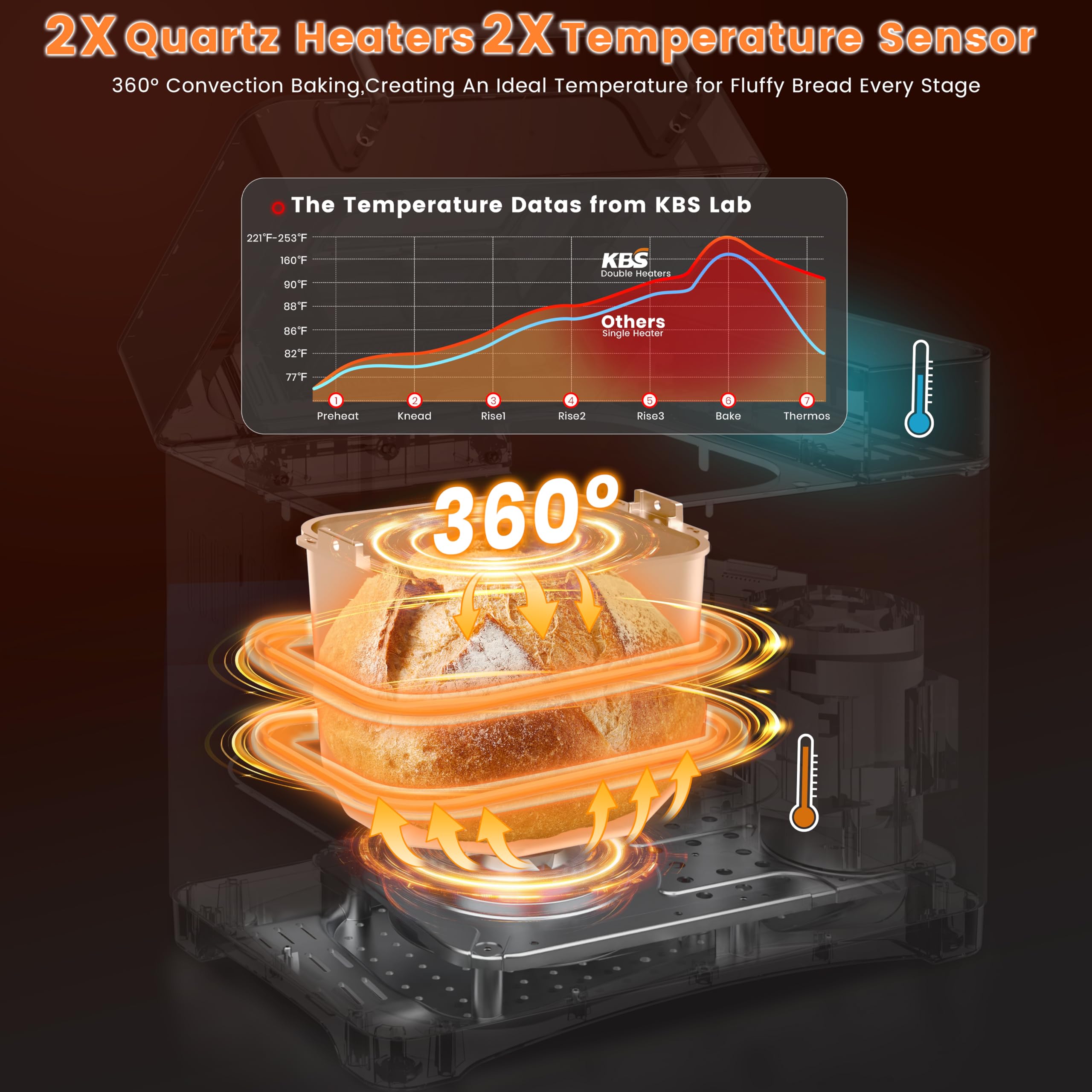 Foto 3 | Máquina Para Hacer Pan Kbs Mbf-011  710 W  Acero Inoxidable  17 En 1  2 Libras - Venta Internacional.