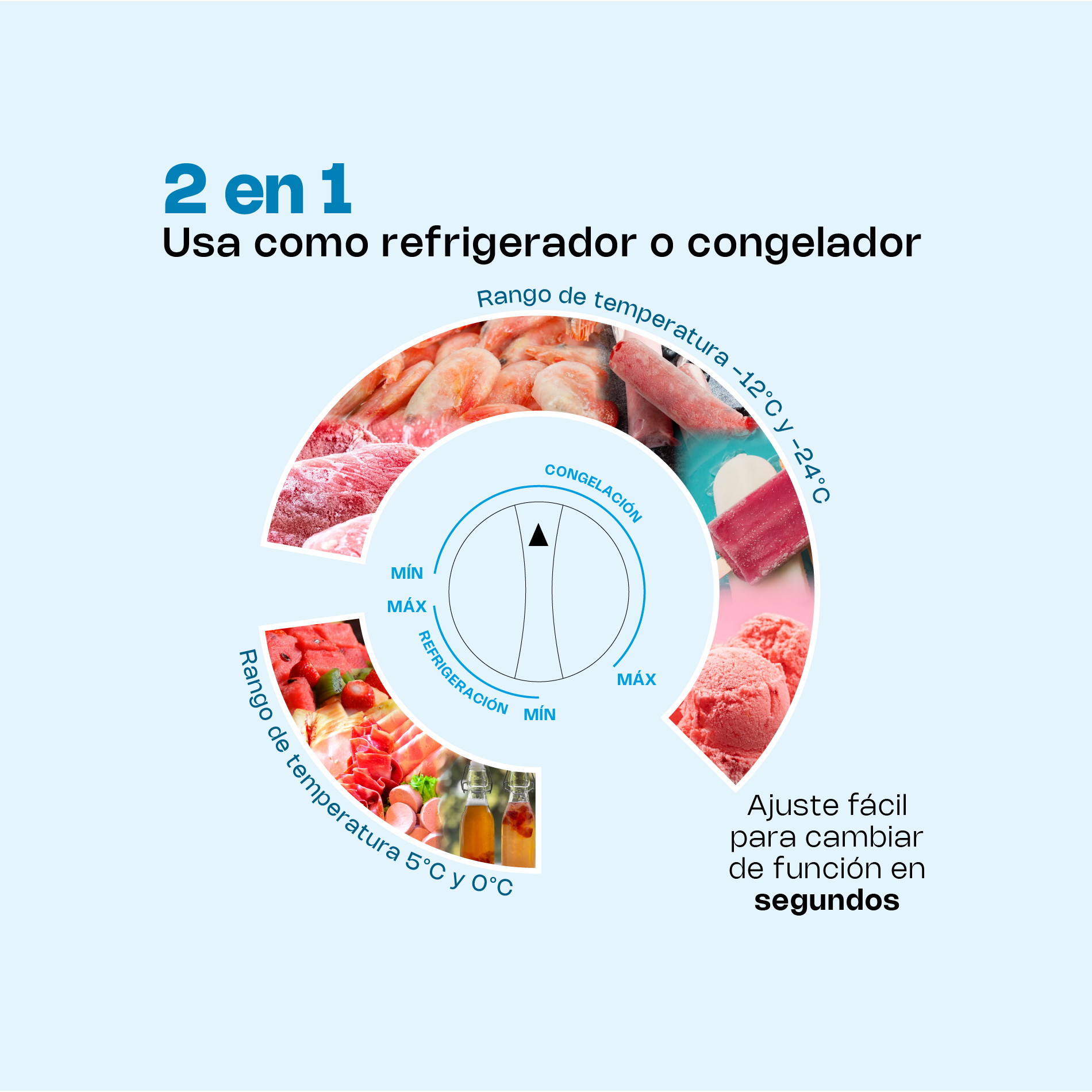 Foto 3 | Congelador Horizontal Rhino, 7 Pies (190l), Congeco-7