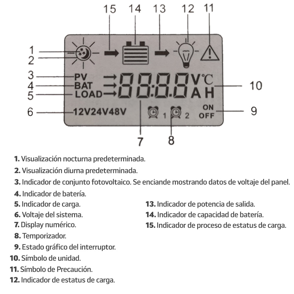 Foto 6 pulgar | Controlador De Carga Solar Mp-ctrl40