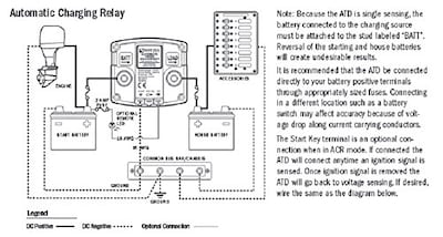 Foto 4 | Temporizador De Solenoide Blue Sea Systems 7615 120a 12vdc Atd - Venta Internacional.