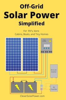 Foto 1 | Reserve Energía Solar Fuera De La Red Simplificada Para Autocaravanas, Furgonetas Y Cabinas - Venta Internacional.