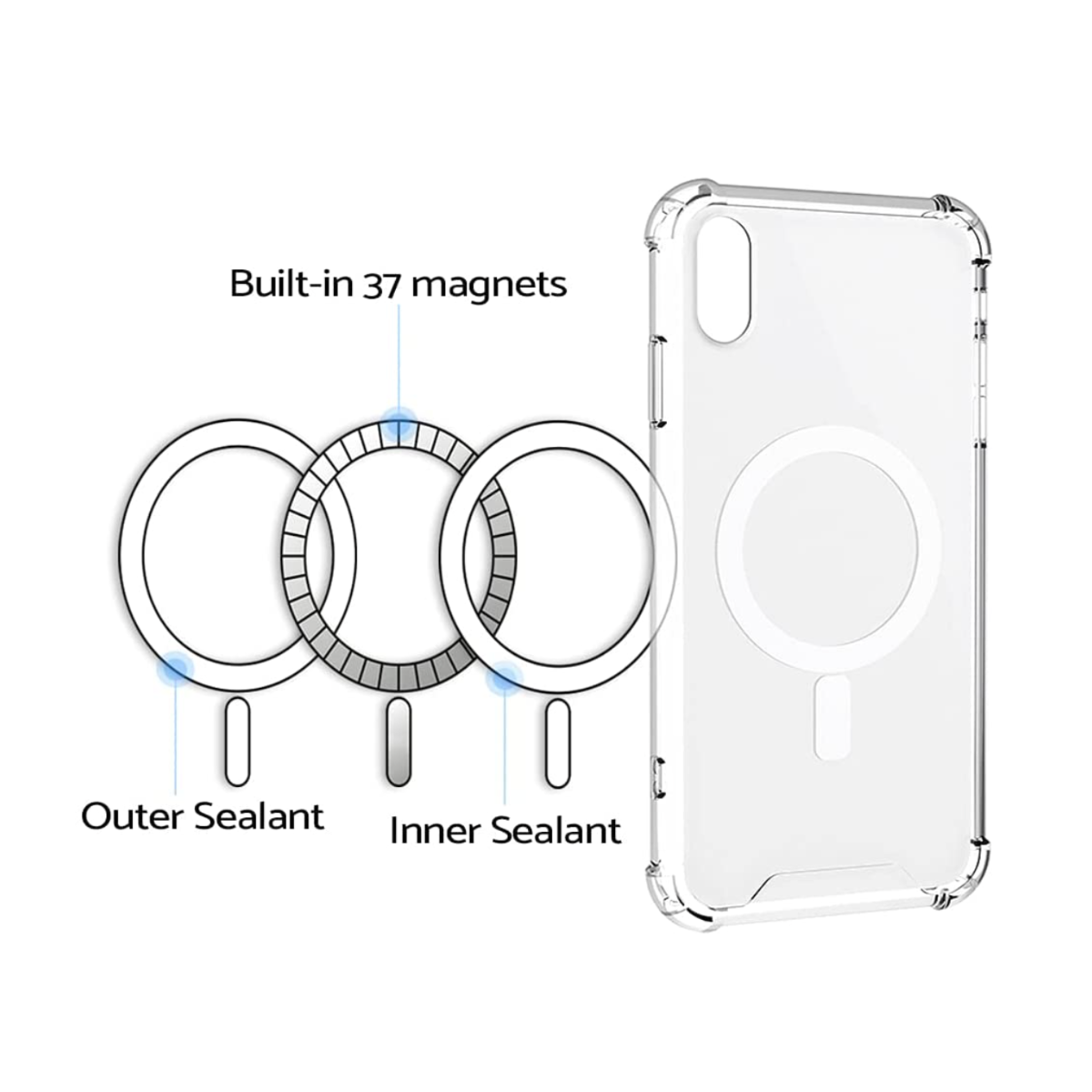 Foto 3 pulgar | Funda Genérica para IPhone Xs Max Transparente