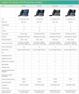 Foto 4 | Teléfono Ip Yealink T46u, 16 Cuentas Voip, Pantalla A Color De 4,3'' - Venta Internacional.