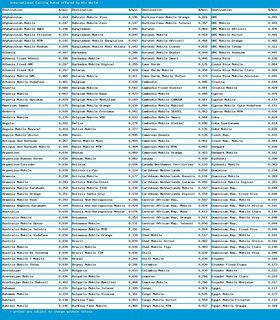 Foto 2 | Tarjeta Telefónica: Llamadas Nacionales E Internacionales En Todo El Mundo - Venta Internacional.