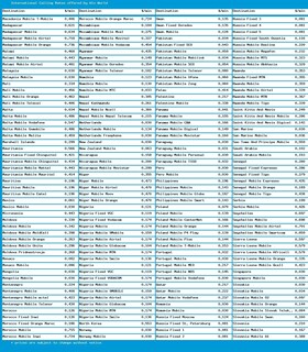 Foto 4 | Tarjeta Telefónica: Llamadas Nacionales E Internacionales En Todo El Mundo - Venta Internacional.