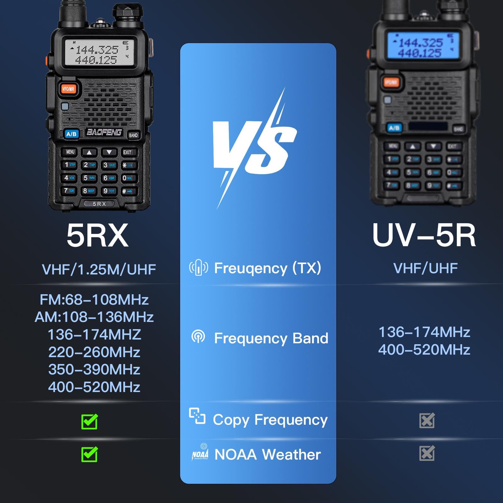 Foto 4 pulgar | Radio Bidireccional Baofeng 5rx Vhf/uhf  Paquete De 2 Unidades Con Accesorios - Venta Internacional.